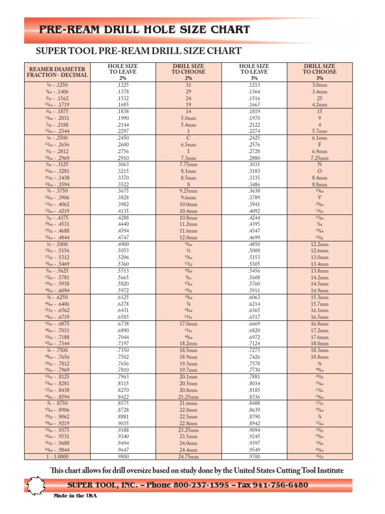 drill-hole-size-chart