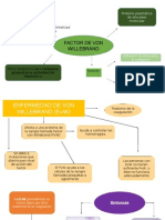 enfermedad de von willebrand