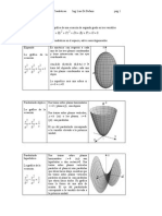 Superficies Cuadráticas