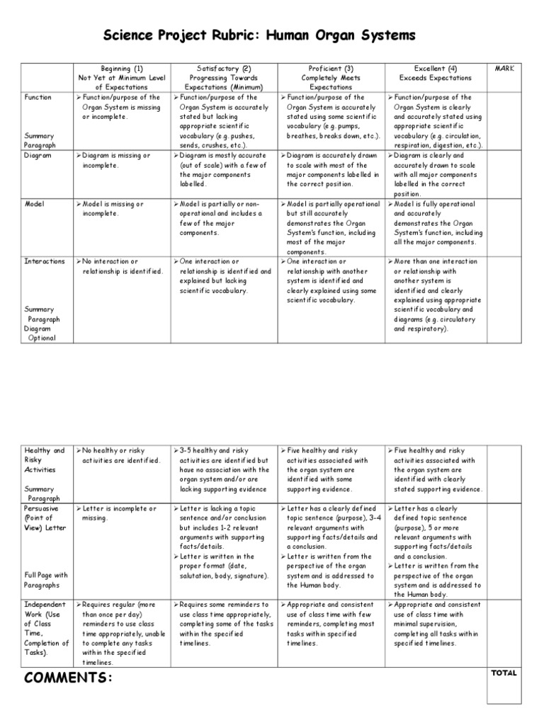 Human Organ Systems Project Rubric | PDF | Cognitive Science | Cognition