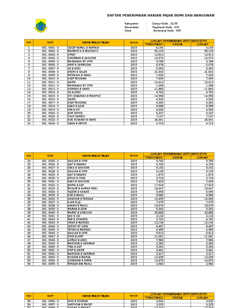 Dph Pbb Desa Buniwangi