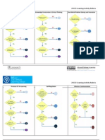 21 CLD Rubrics On 2 Pages