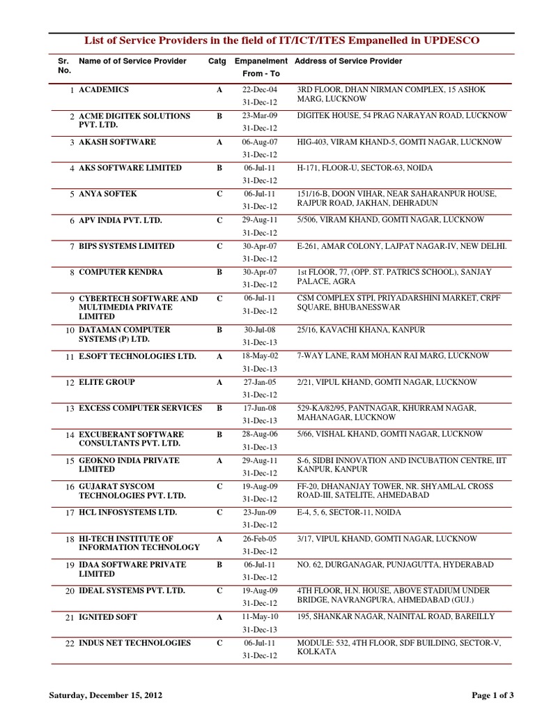 List Of Empanelled Service Providers Lucknow Pdf Economy Of India Government Of India