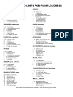 Suggested Limits for Sound Loudness