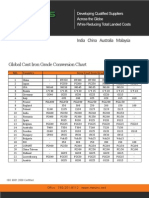 Global Cast Iron Grade Conversion Chart