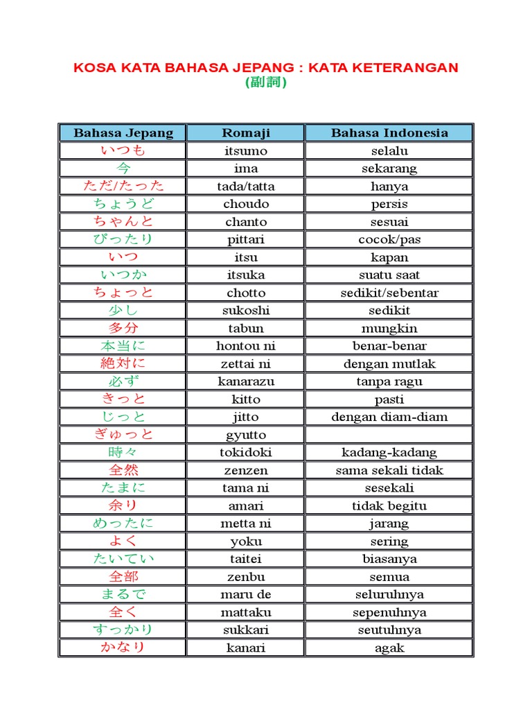 Kosa Kata Bahasa Jepang