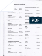 Properties of Seasoned Timber