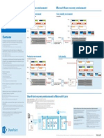 SharePoint DR in Microsoft Azure - Solution Model