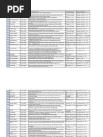Download DAFTAR DOSEN PEMBIMBING TA GENAP 2014 2015 TEKNIK INDUSTRI1pdf by Dwi Indra SN261121144 doc pdf