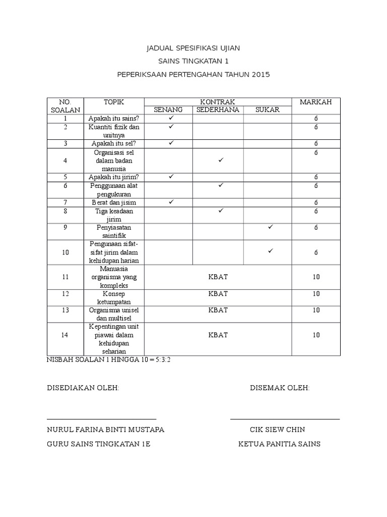 Jsu Sains Tingkatan 1