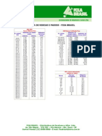Tabela de Roscas e Passos - UNC e BSW