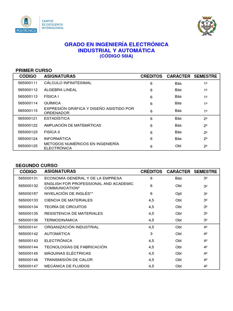 Ingenieria Electronica Industrial Y Automatica Upm