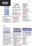 Minimarisk Cobit5 Cheatsheet v1 0