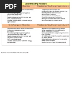 F&P Level Indicators