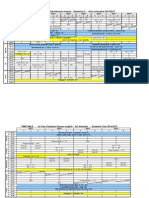 ORAR An 1 CTI (Calculatoare) Romana - Semestrul 2 - Anul Universitar 2014/2015