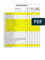 Boiler Materials: Material Description SL NO QTY (IPR) Qty at The Site QTY Delivered As Per Gin