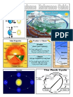 Earth Science Reference Sheet