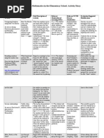 Tedu 522 Activity Diary