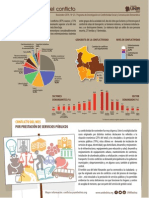 Infografía Conflictos Bolivia Noviembre 2014