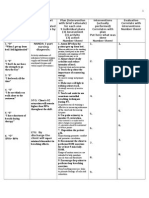 Activity Intolerance RP II