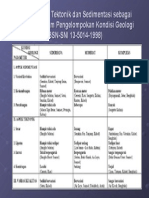 Tabel 1 Aspek Tektonik Dan Sedimentasi Sebagai Parameter