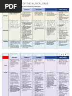 Lajos Bardos Missa Tertia Pdf