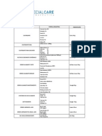 Cirugia Formulas