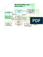 Towards Understanding a Deep Excavation Problem