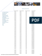 Print - Hardness Conversion Chart