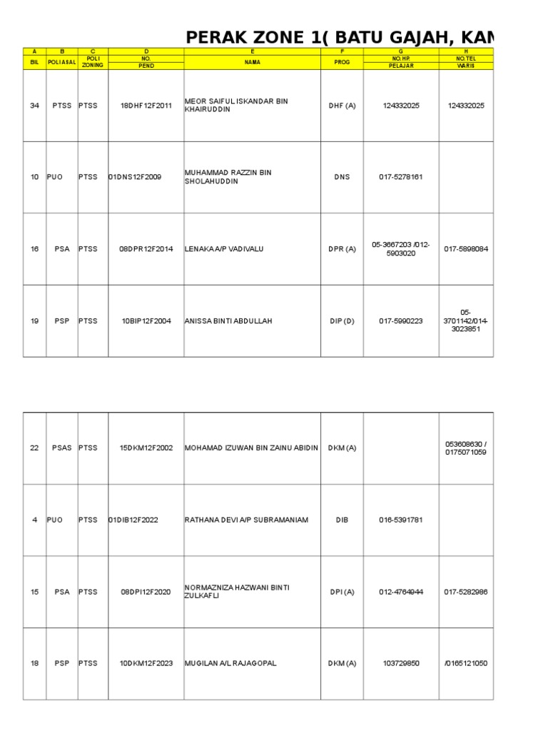 Perak Postcode Directory and Contacts | PDF