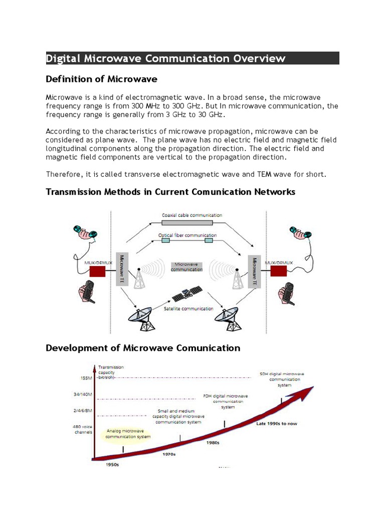 Digital Microwave Communication Overview Modulation Microwave