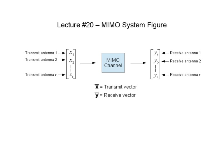 MIMO System Overview and Antennas | PDF | Teaching Methods & Materials