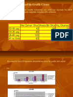 Excelde Grafik Hazırlama