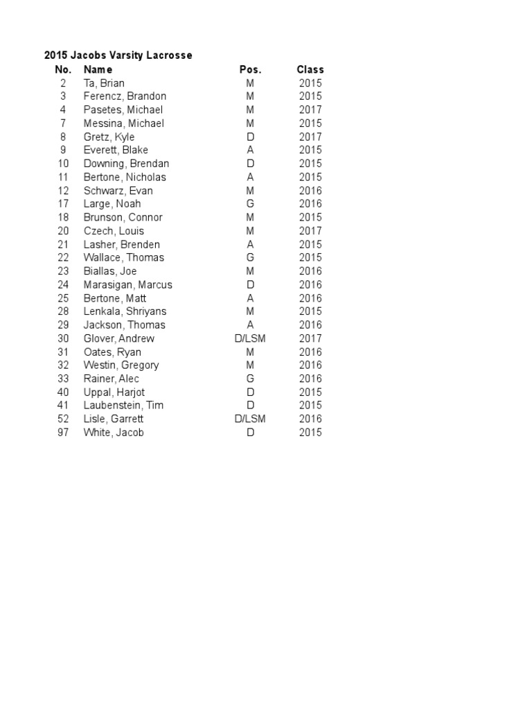 2015 Jacobs Lacrosse Team Rosters | PDF | Sports & Recreation