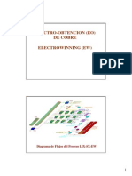 Tema 3 40 Electrowinning