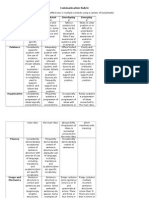 Communication Rubric