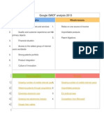 Google SWOT Analysis 2013 Strengths Weaknesses: Opportunities Threats