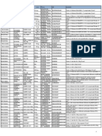 Ministerul Sănătății: Catalogul Național al prețurilor pentru medicamentele inovative - aprilie 2015