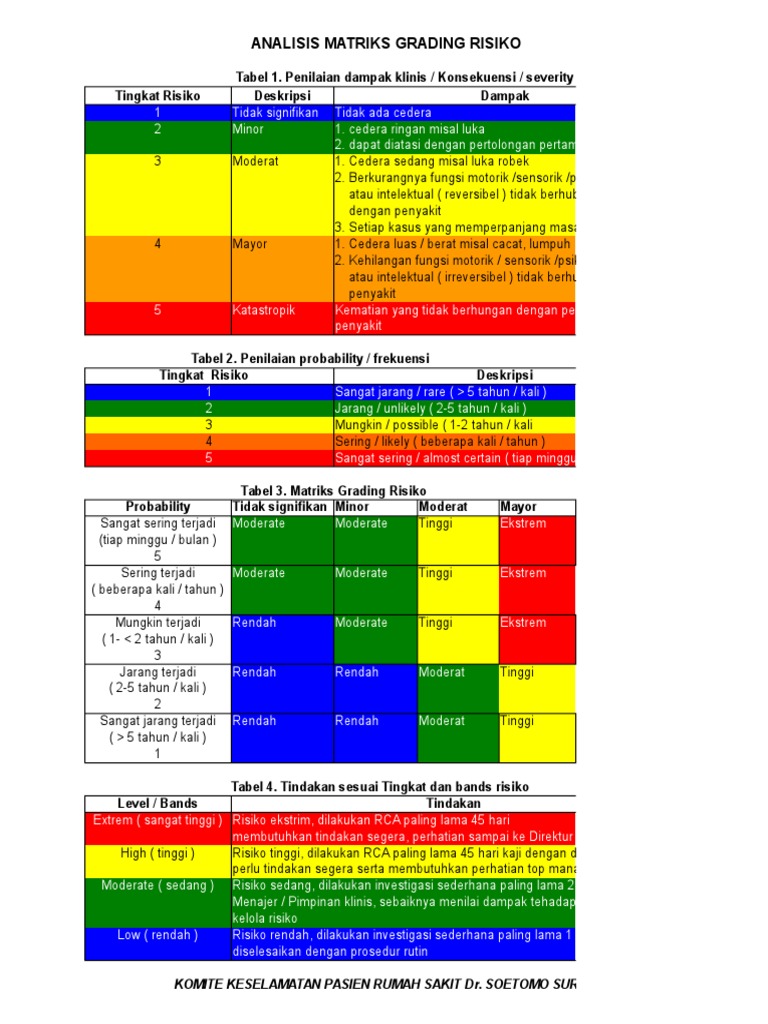 Matriks Grading Risiko Keselamatan Pasien | PDF