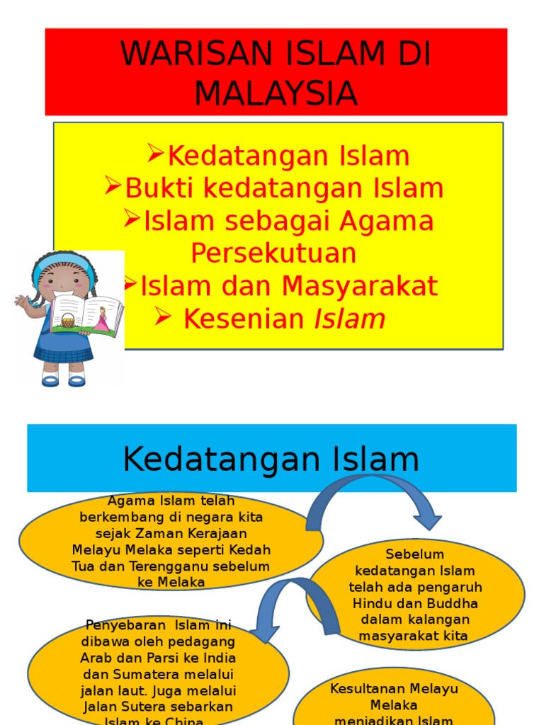 Warisan Islam Di Malaysia Pdf
