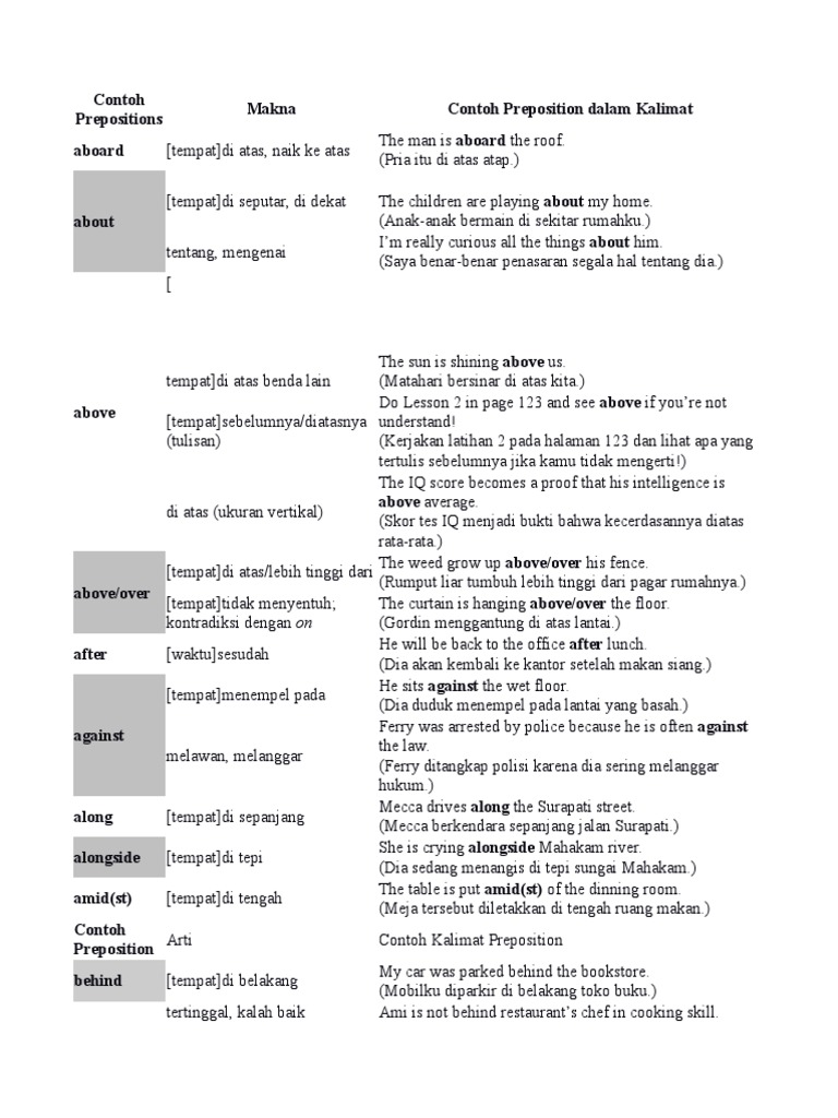 Contoh Prepositions | PDF