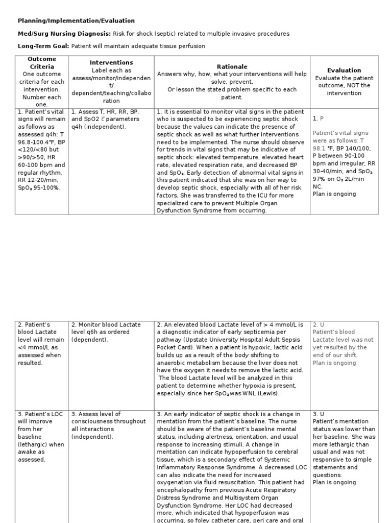nursing 215 care plan 2 final Sepsis Shock (Circulatory)