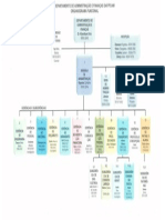 Organograma DAF