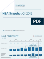 M&A Snapshot Q1 2015 