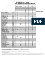 Bilan Detection 98 F Fevrier 2011