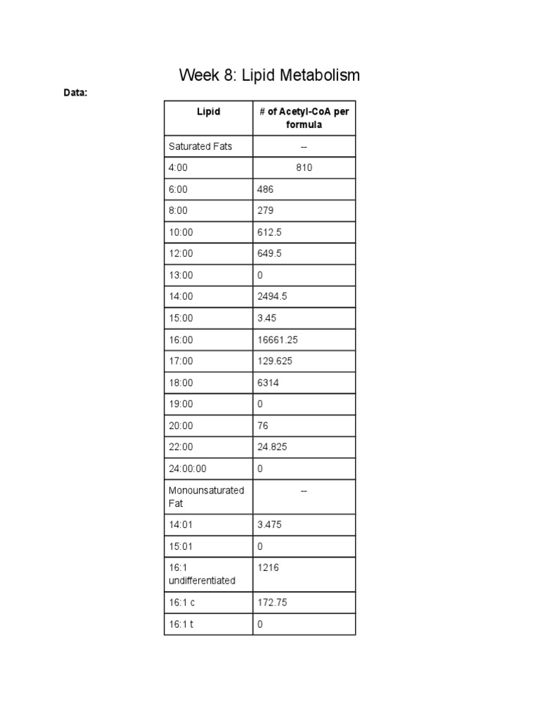Understanding Lipid Metabolism Basics | PDF | Wellness