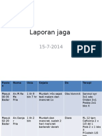 Laporan Jaga Pedi 15 Juli