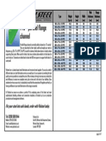 PFC Channels