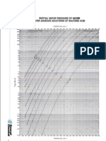 Sulfuric Acid Water Partial Vapor Pressure 21