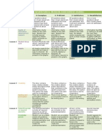 Space Adventures Rubric